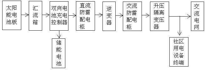 一种社区智能用电系统