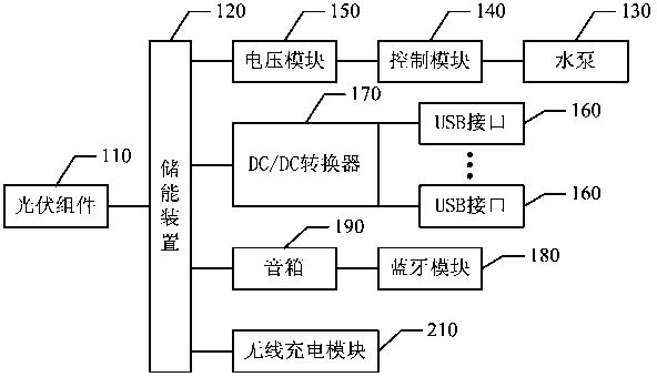 一种光伏喷泉