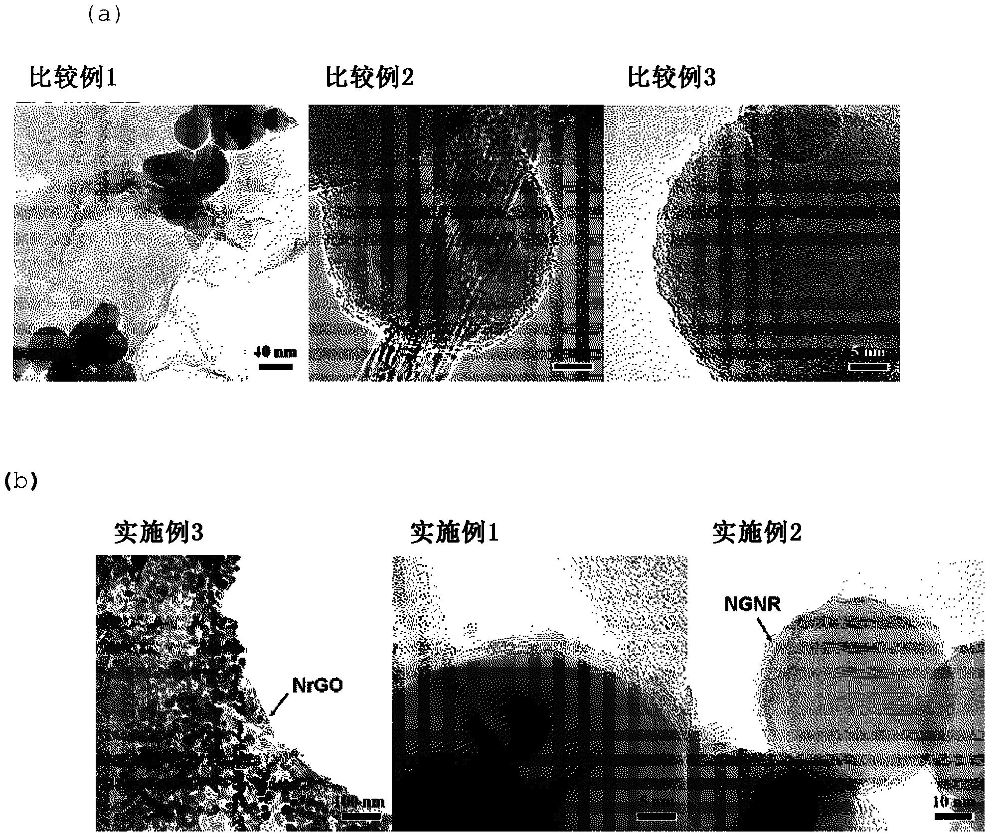 碳-硅复合材料、其制备方法以及包含所述碳-硅复合材料的负极活性材料