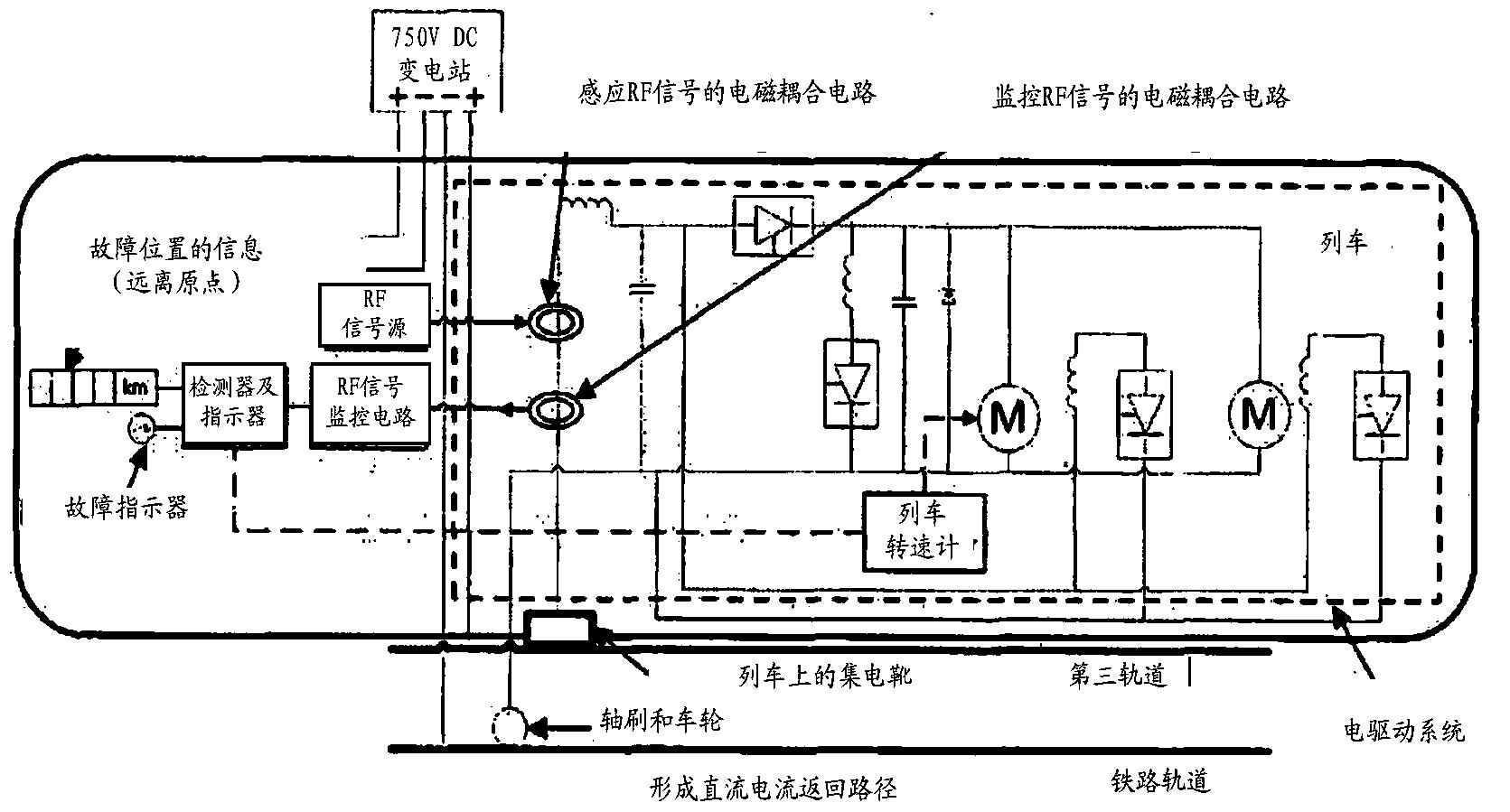 检测铁路系统故障的方法和装置