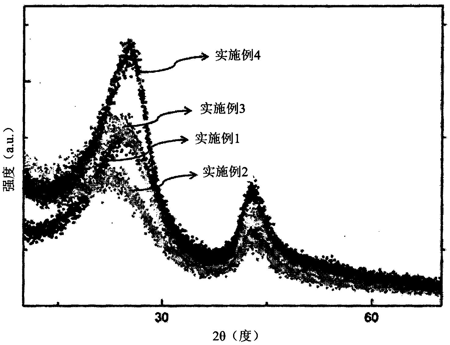 多孔氮化硼和该多孔氮化硼的制备方法