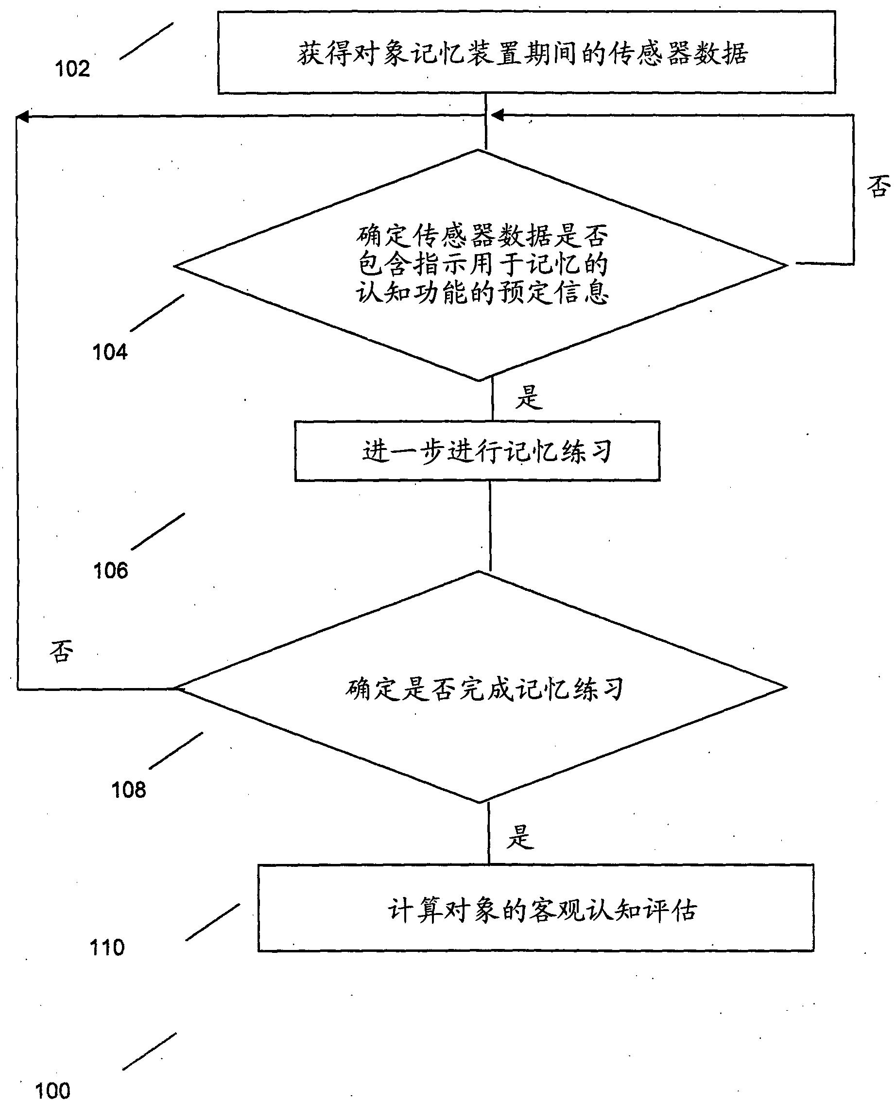 自学性认知训练装置及其方法