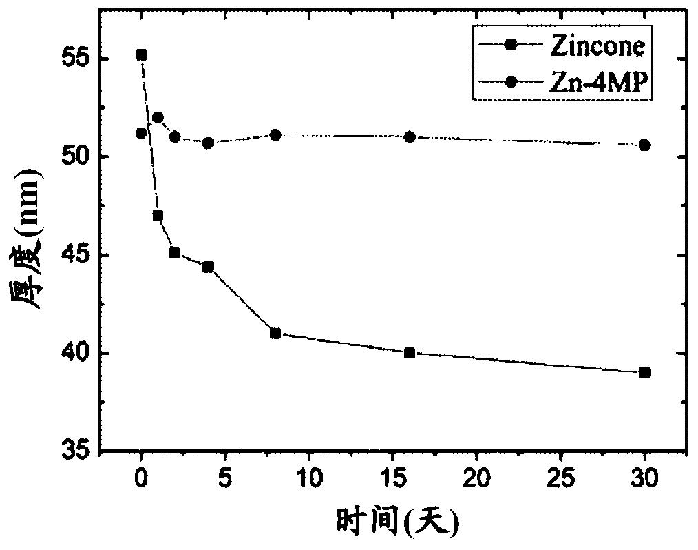 有机/无机杂化薄膜及其制备方法