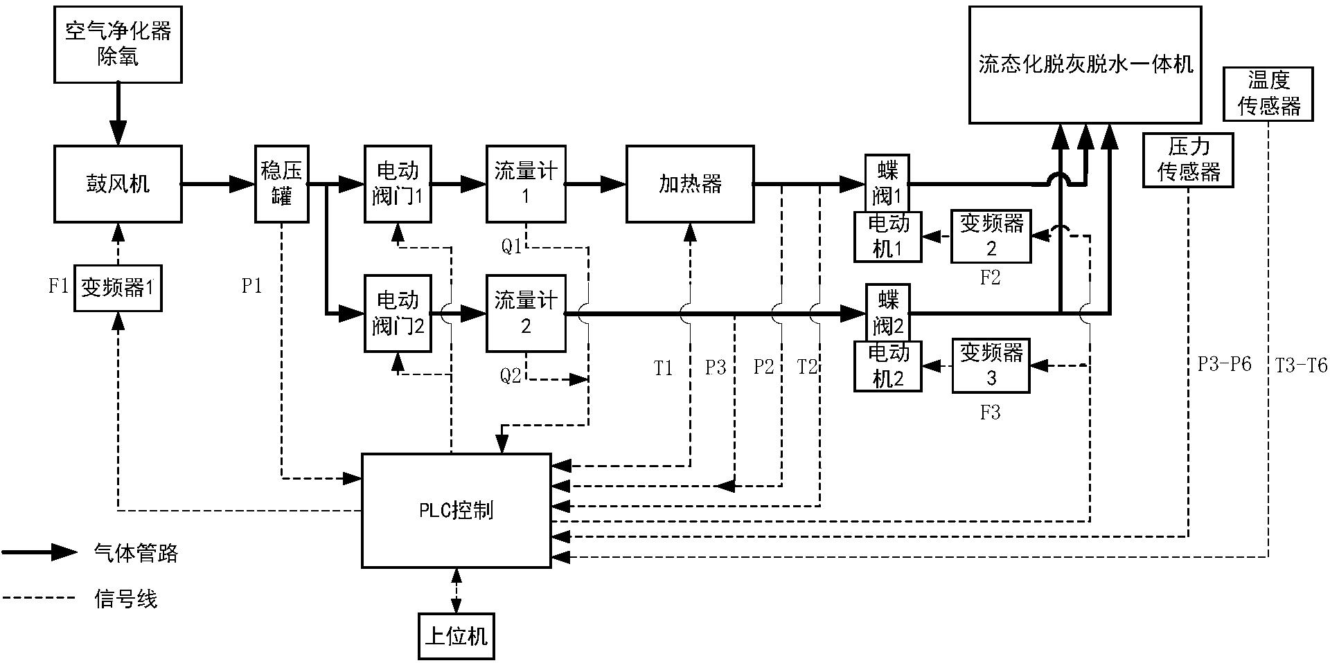 基于脉动流态化的褐煤脱灰脱水一体化方法与设备