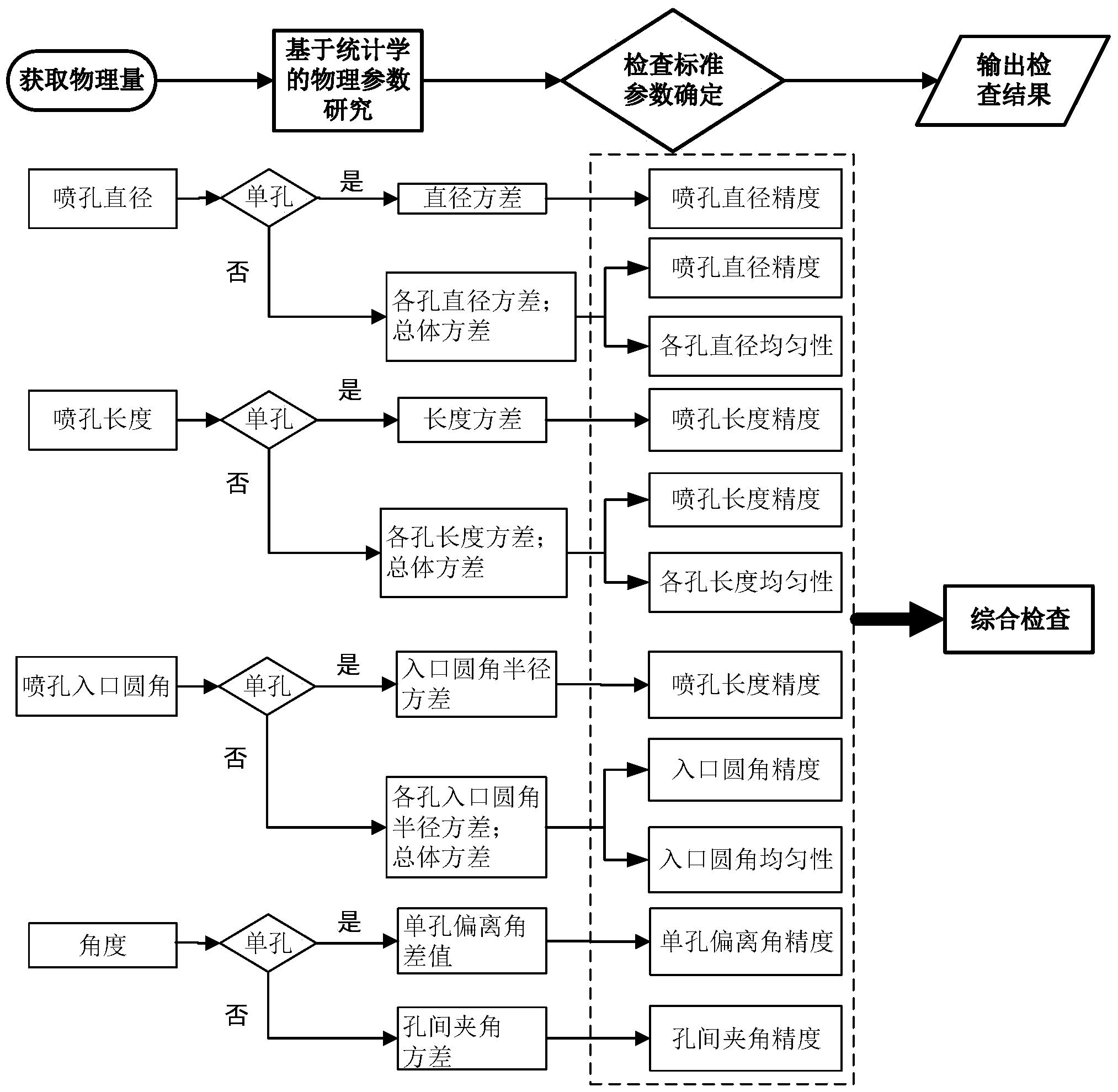 一种喷嘴加工质量检查方法