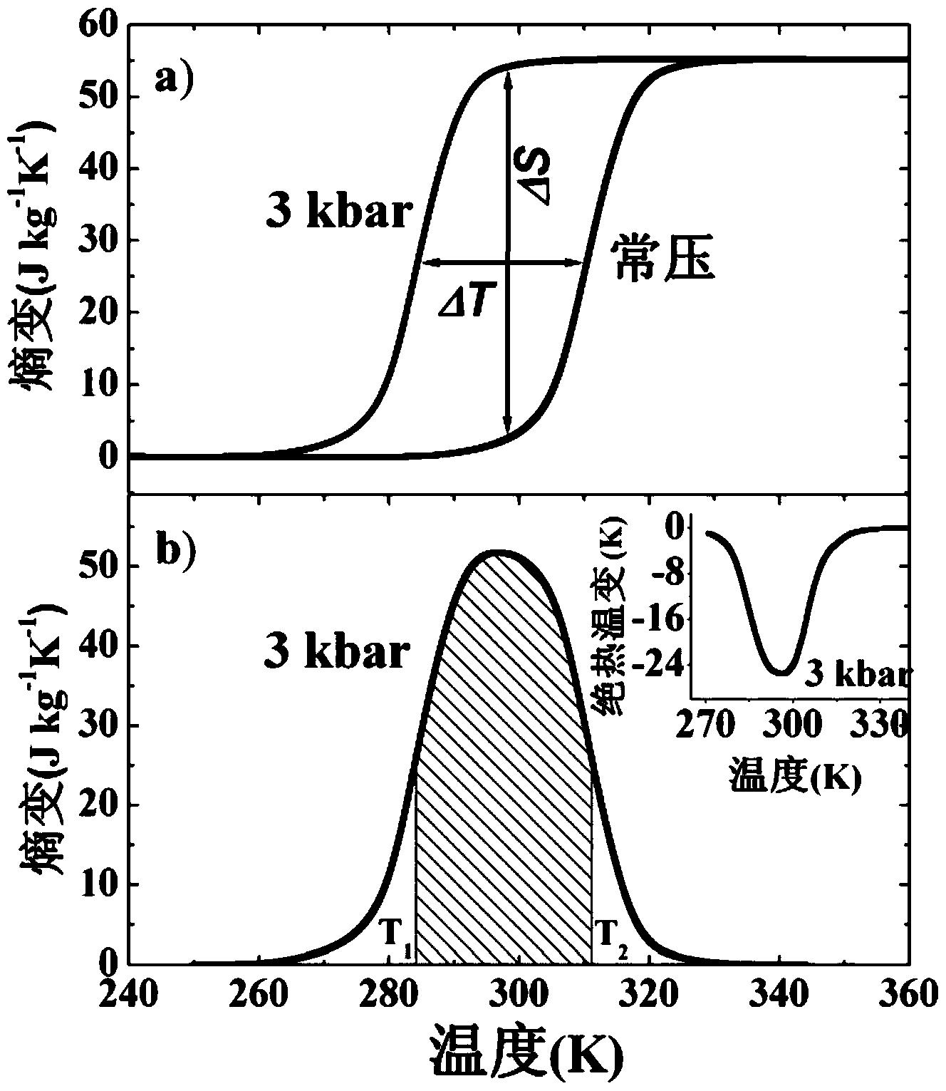 一种具有巨压热效应的MnCoGe基磁性材料及其制备方法和用途