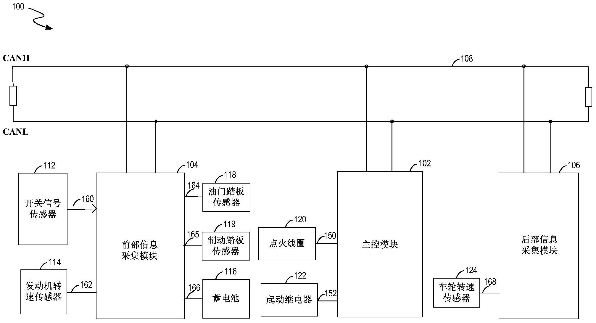 自动档汽车临时停车熄火启动控制方法与控制系统