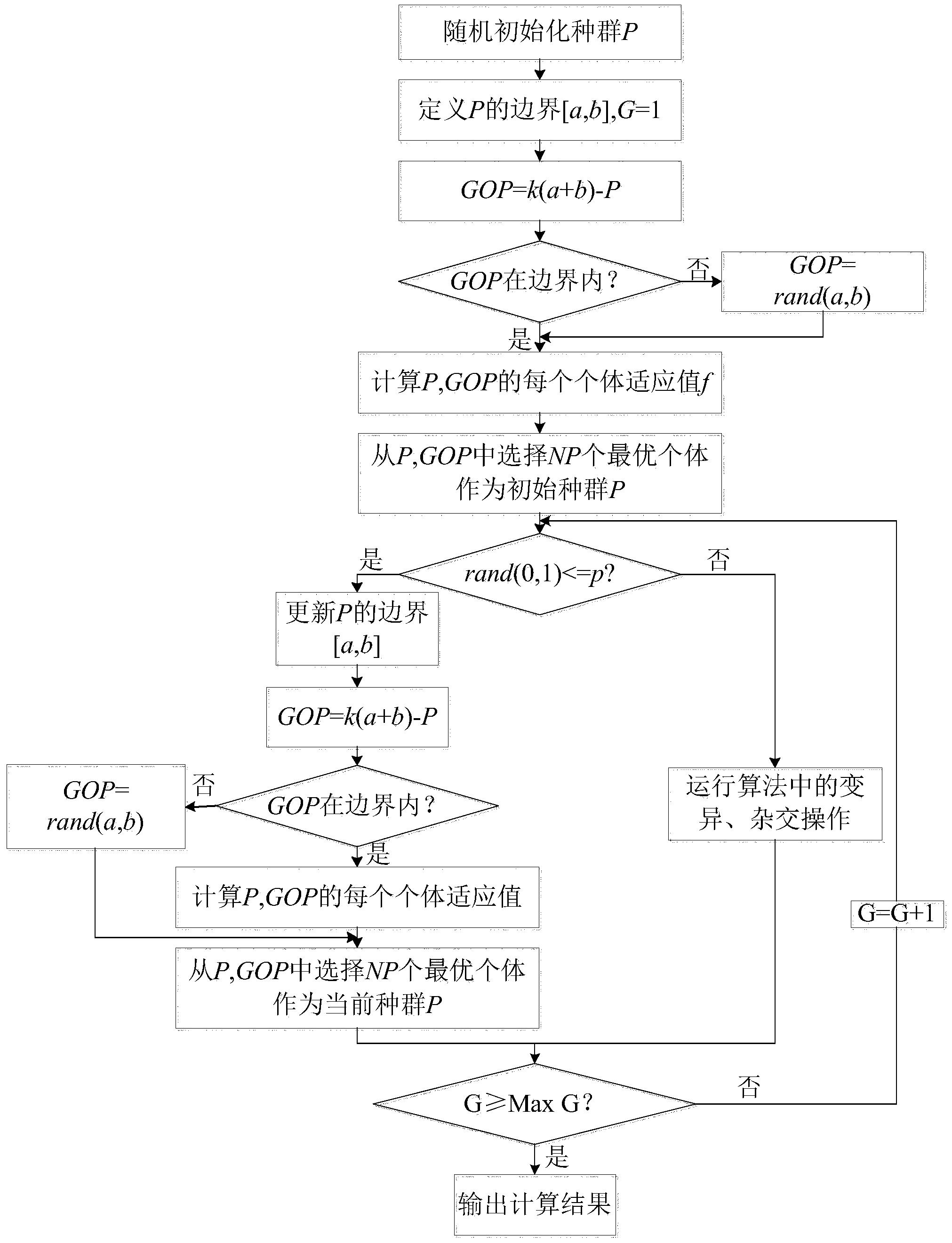 一种基于广义逆向学习差分算法的排水管网优化方法