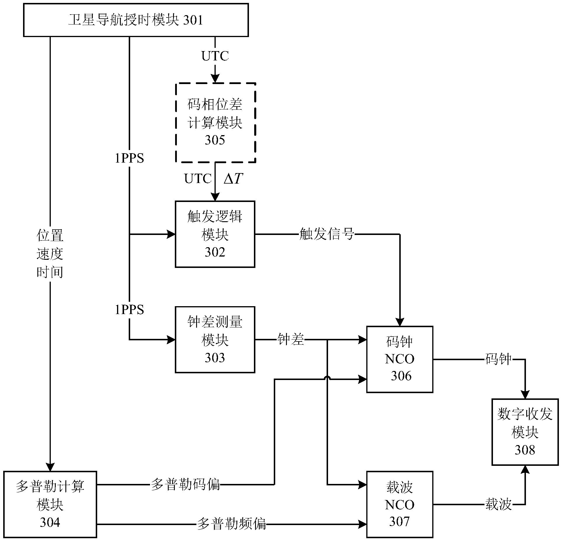 扩频信号捕获系统和方法