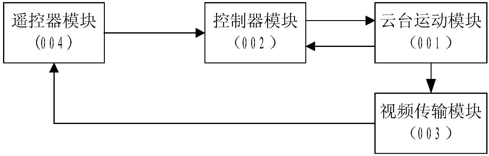 一种枪械自动瞄准系统及其工作方法