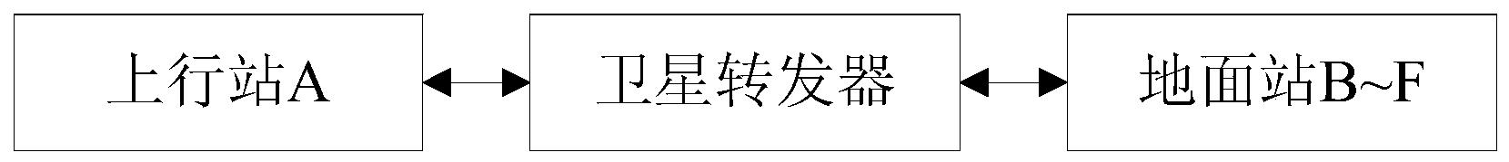 数字卫星电视授时系统测轨方法