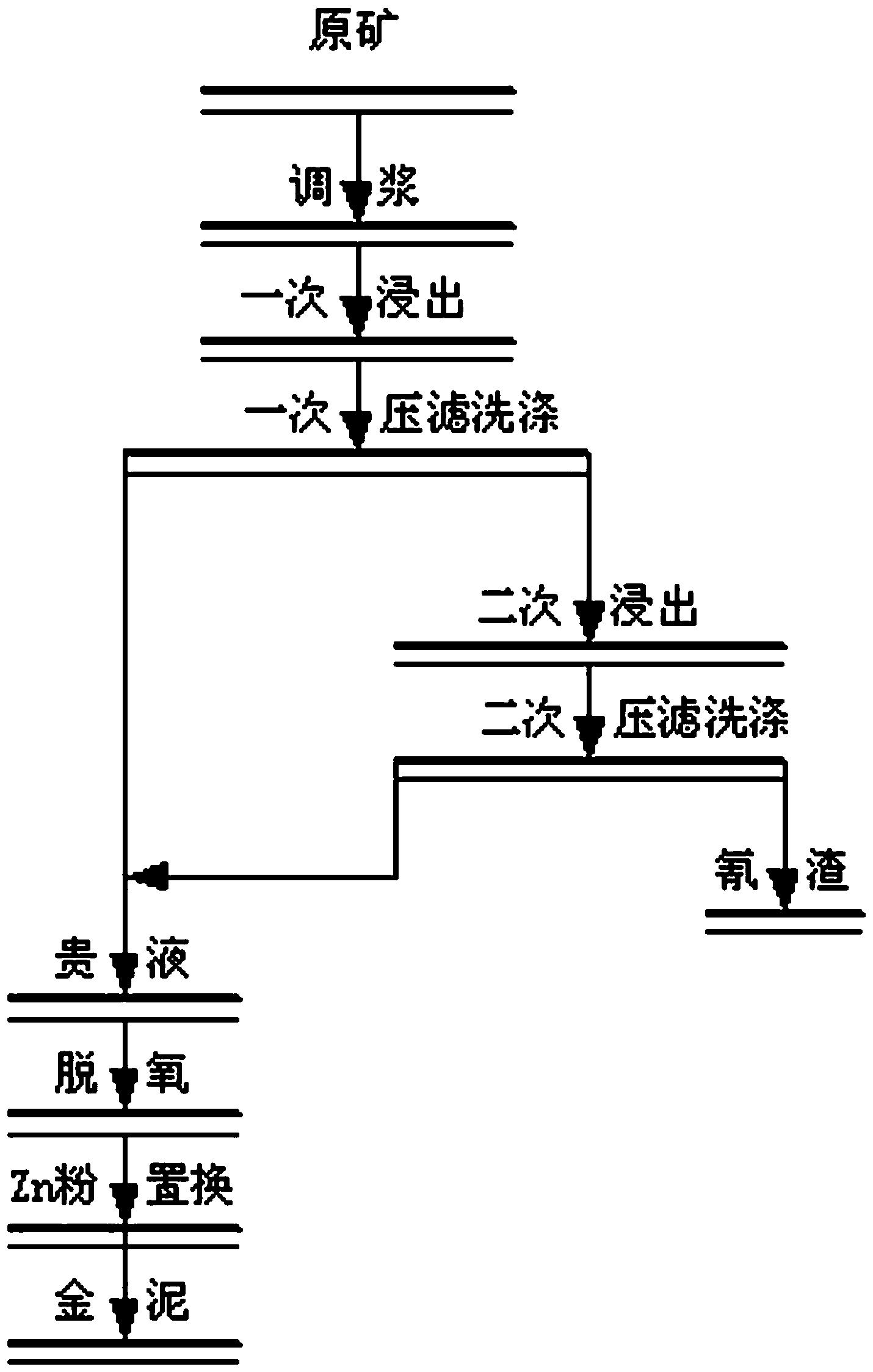 湿法冶金全流程分层优化控制方法