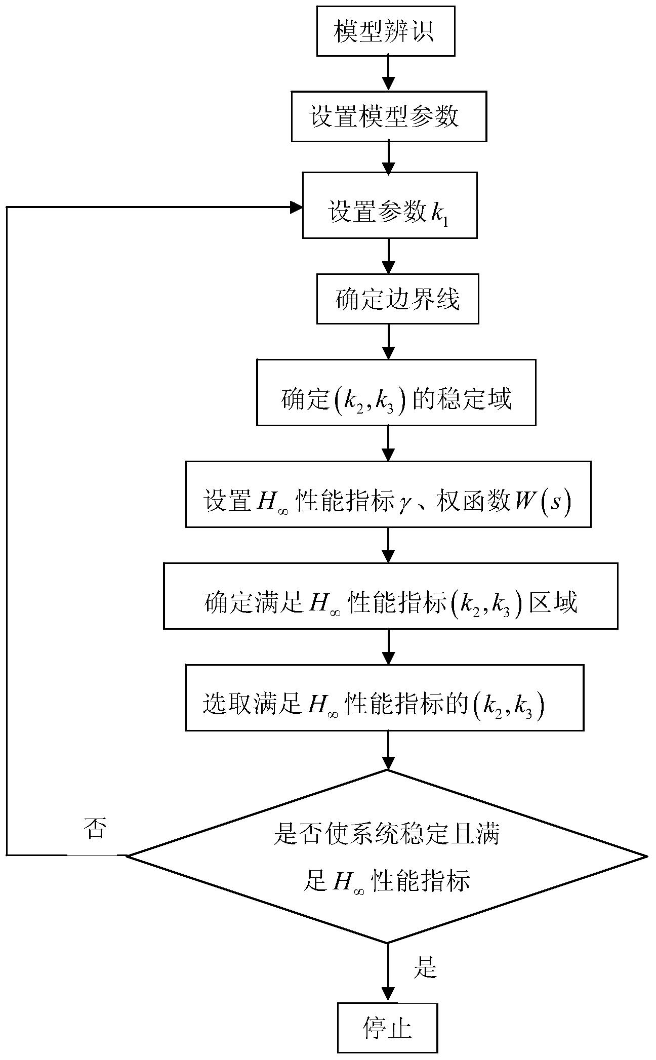 蛋白质浓度的控制方法