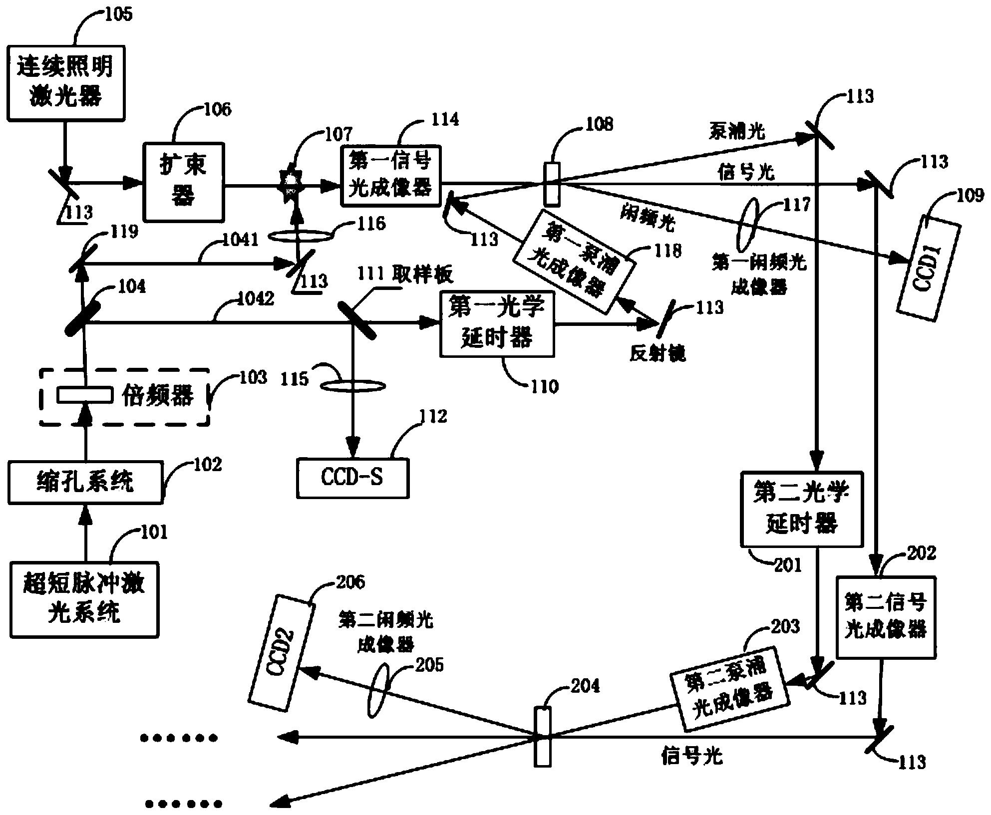 一种实时高空间分辨的超快分幅光学成像装置