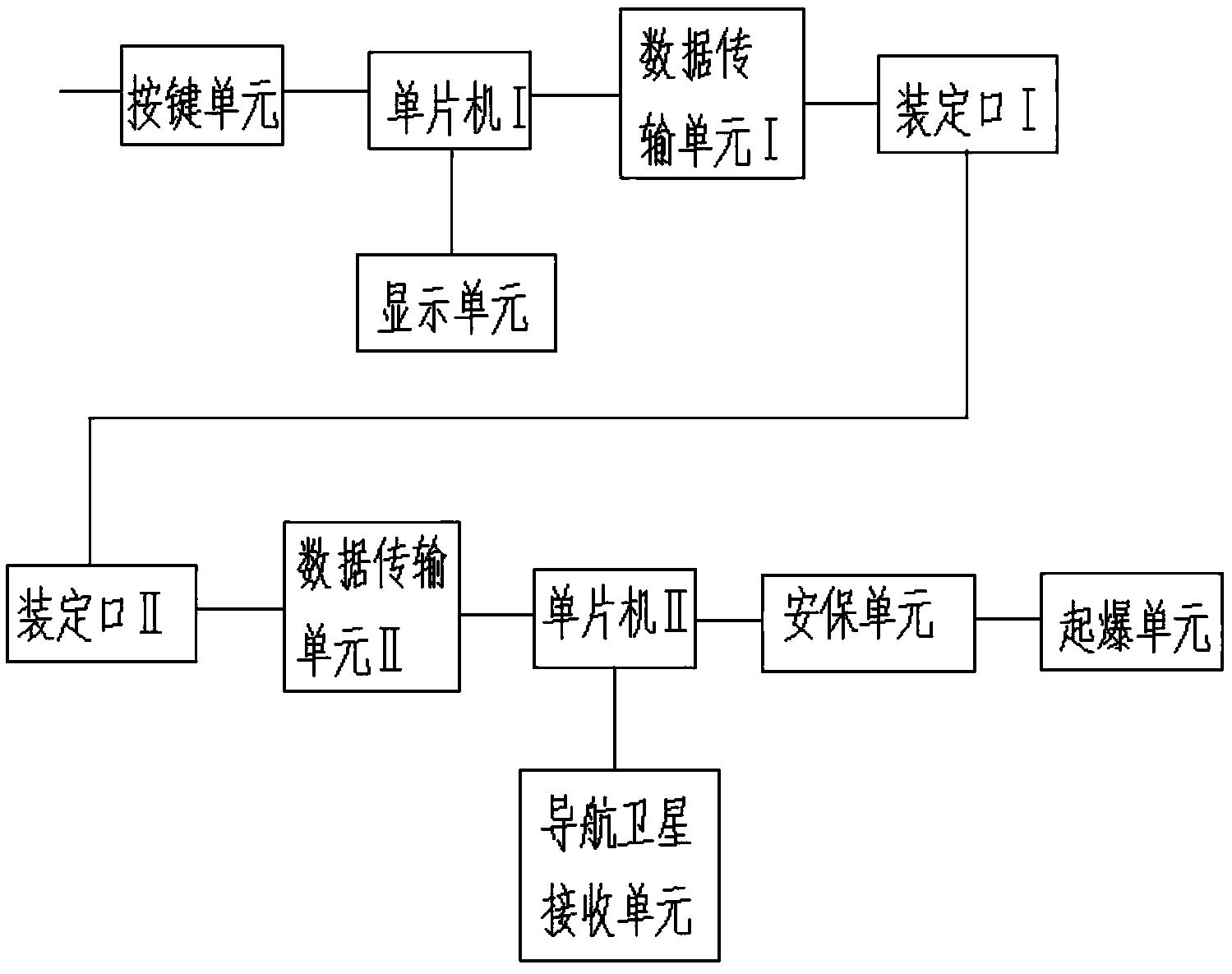 一种高精度有线装定授时定时起爆器及定时起爆方法