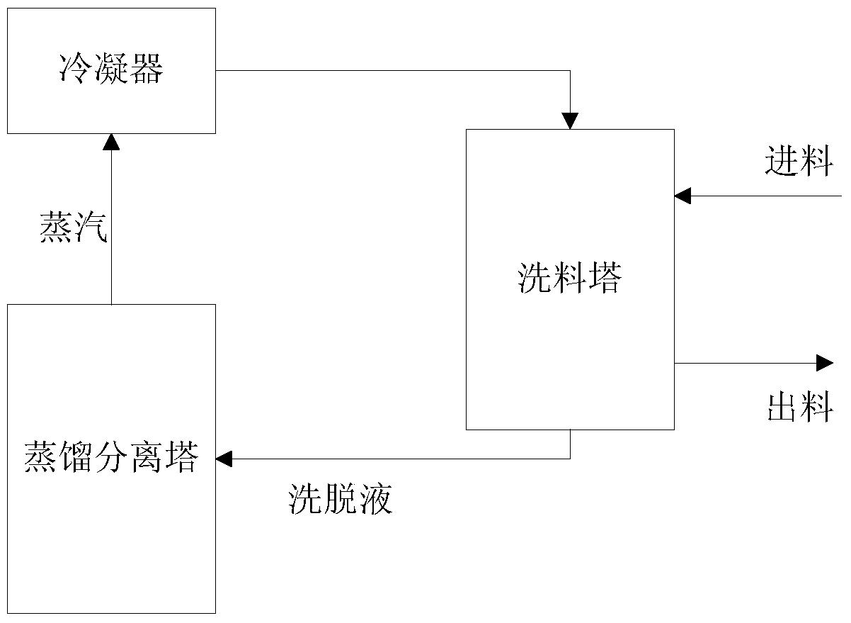 一种粉体淋洗方法及装置