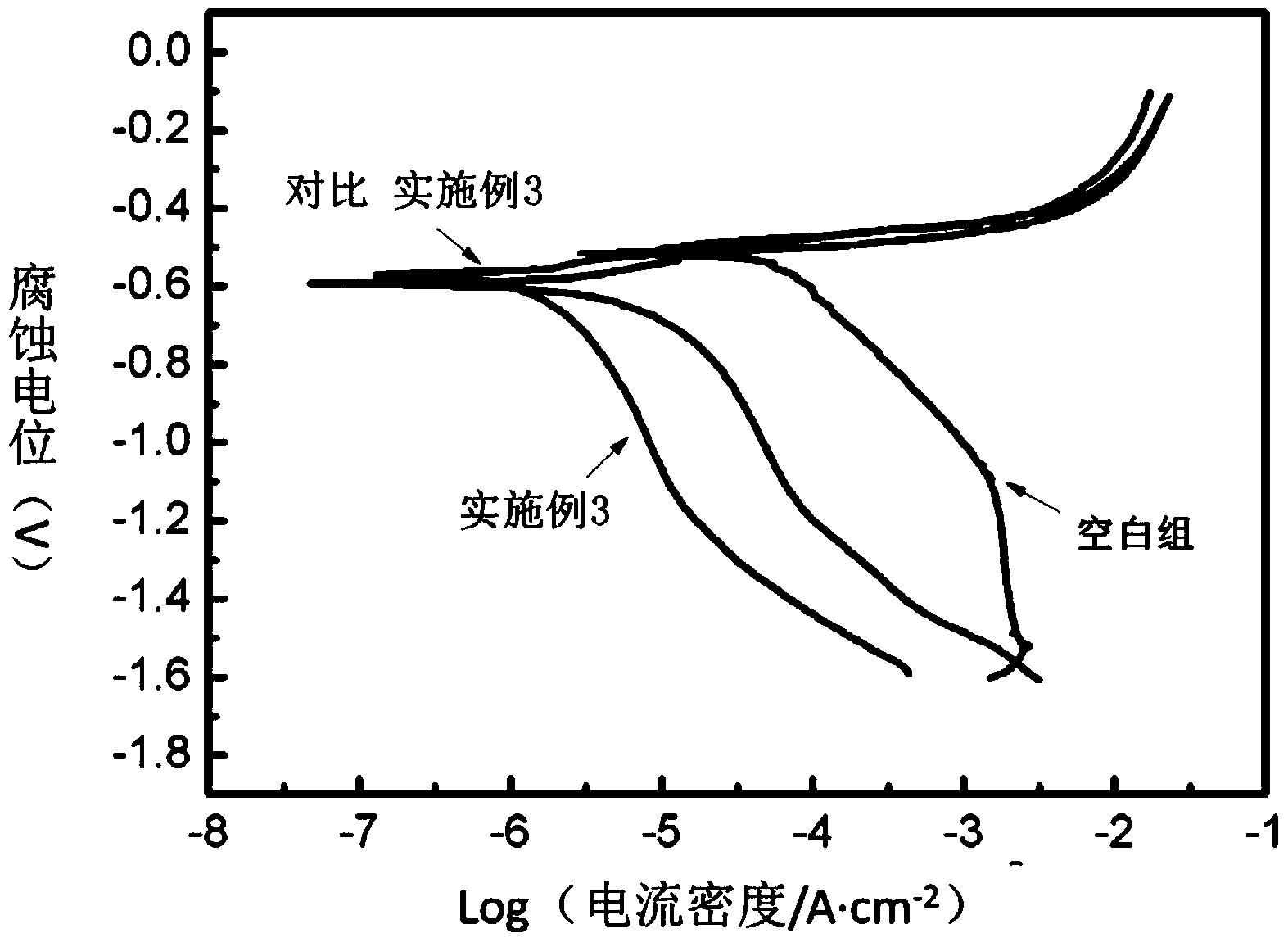 一种铝合金表面防腐耐磨涂层及其制备方法