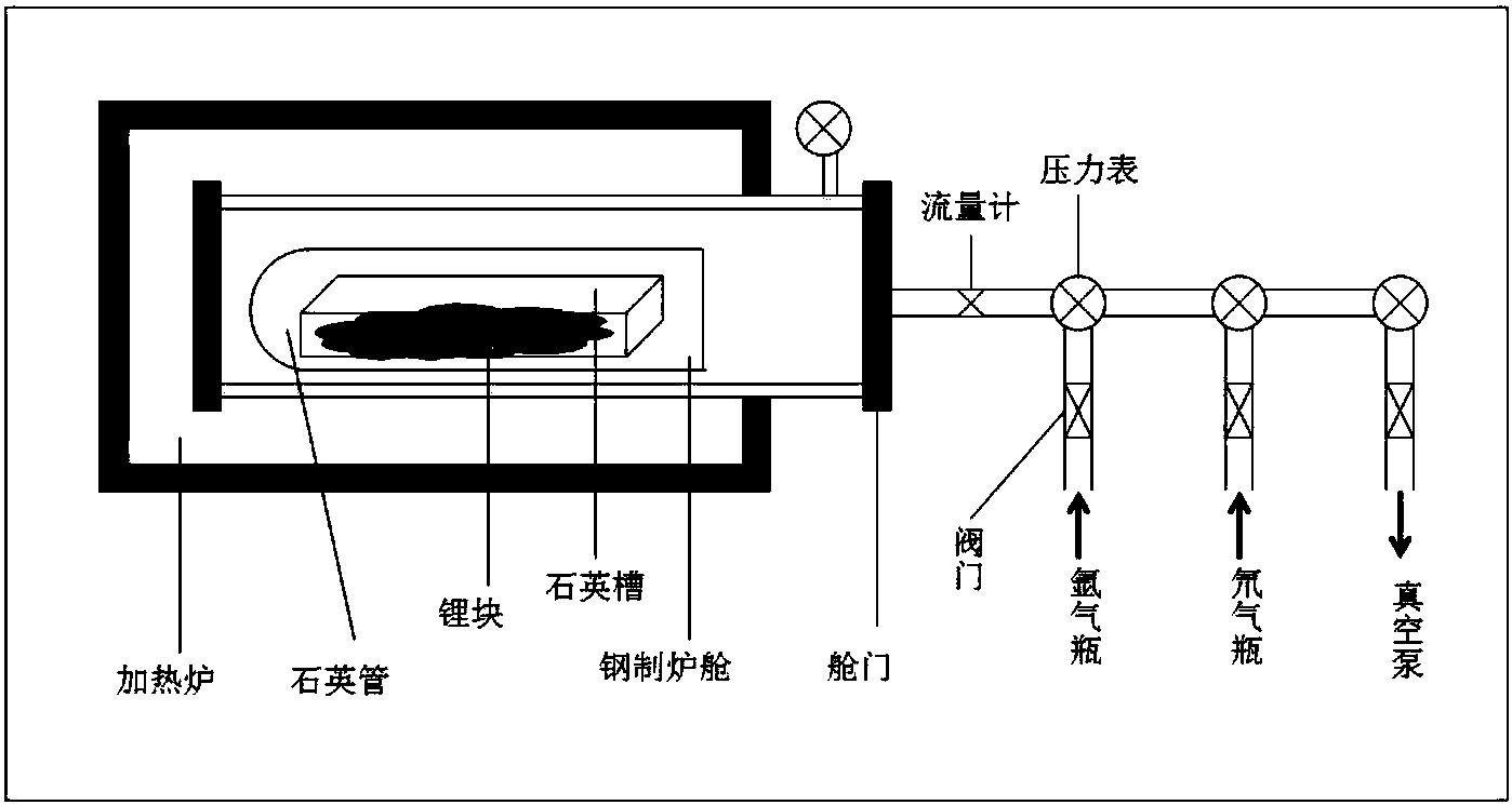 一种高温直接法制备氘化锂的方法