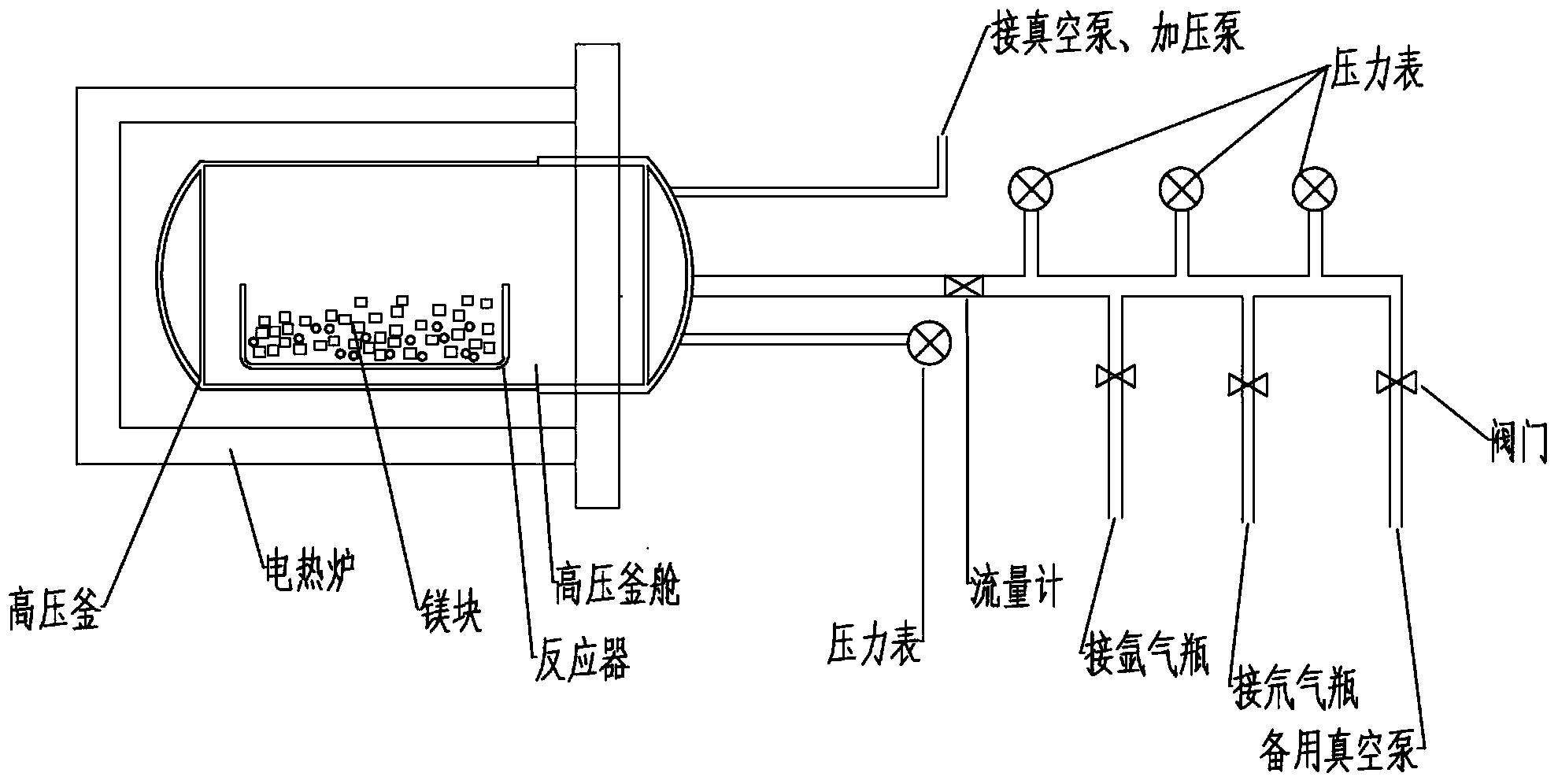 一种高温直接法制备氘化镁的方法