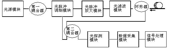 一种监测高铁声屏障中H钢卡槽松动的方法