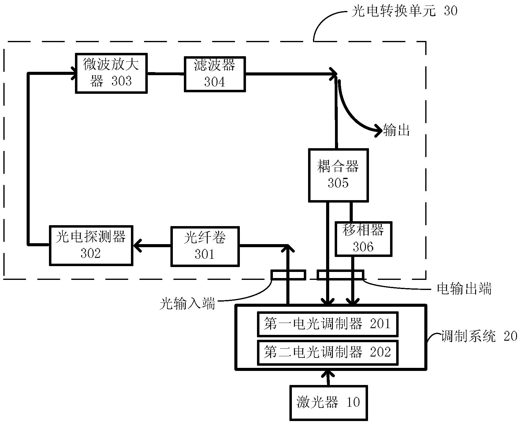 低相噪的新型光电振荡器