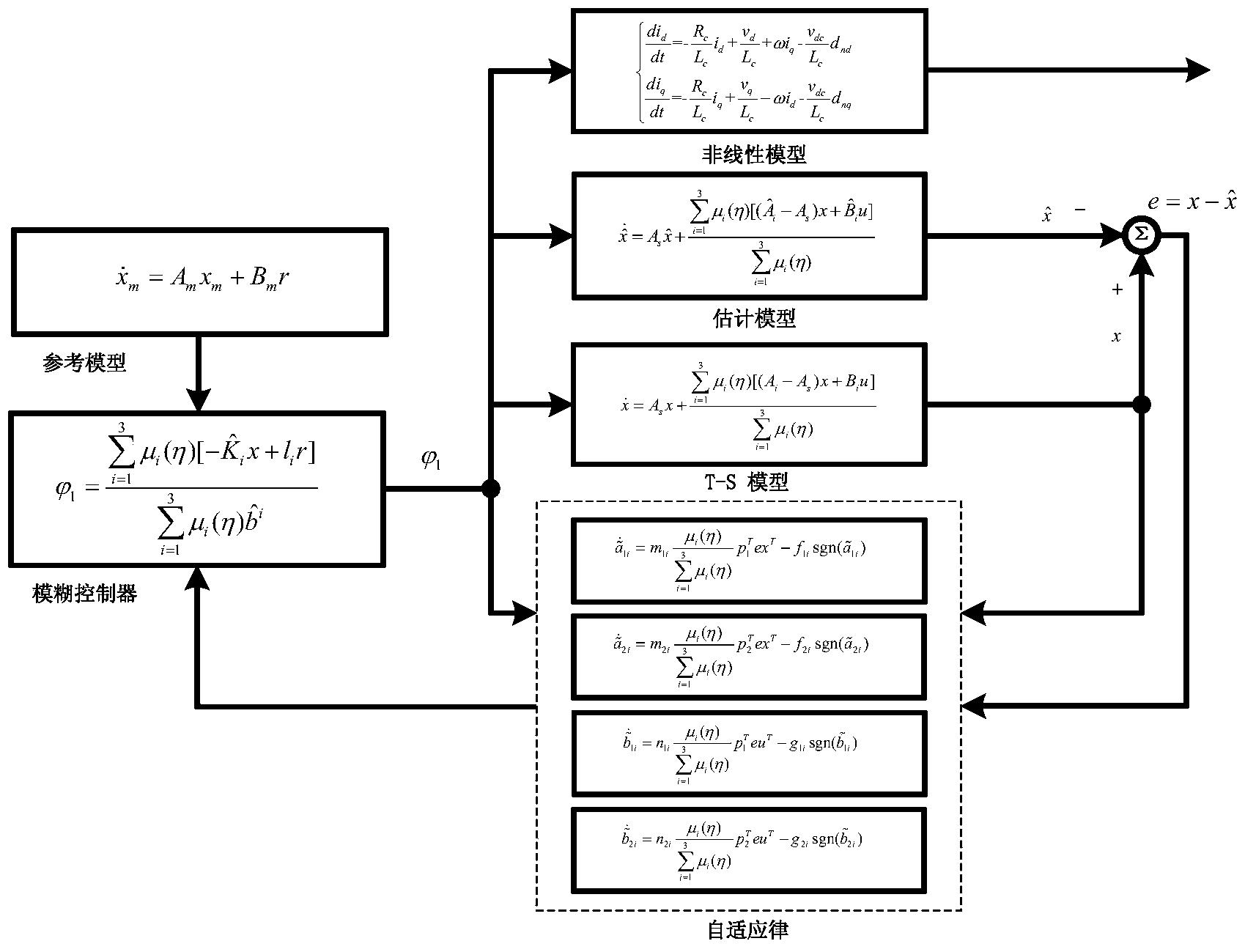 基于T-S模糊建模的有源滤波器智能电流跟踪控制方法