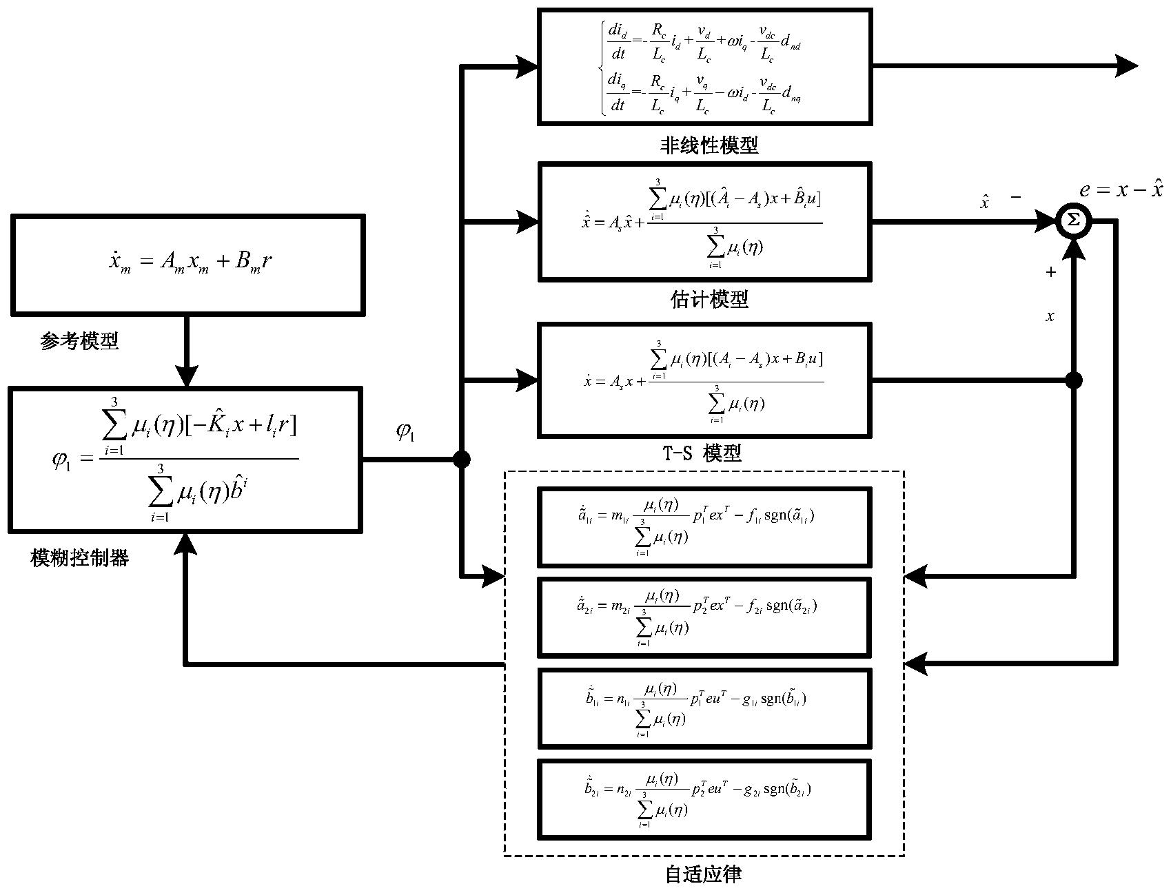 基于T-S模糊建模的有源滤波器智能电流跟踪控制方法