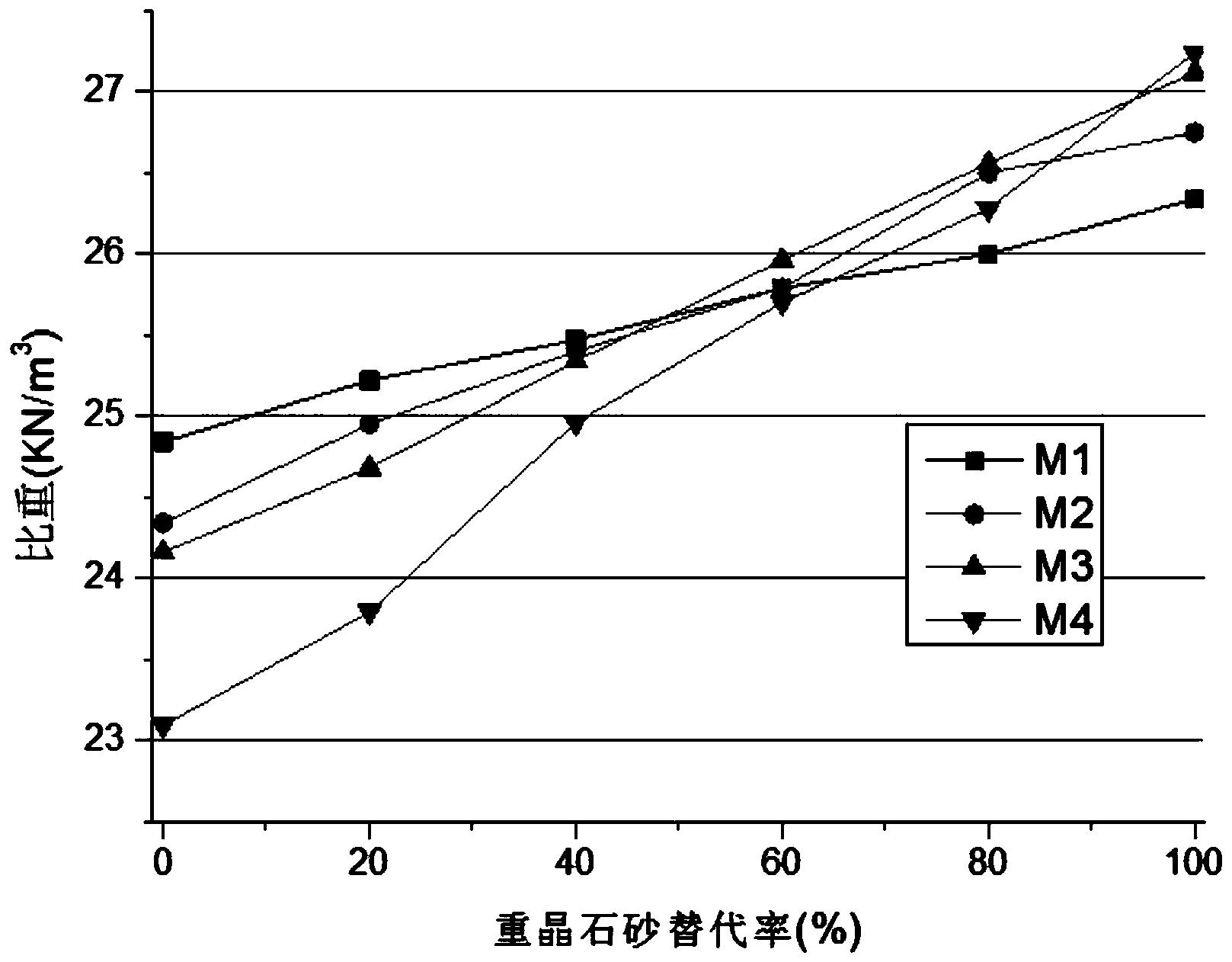 一种使用重晶石砂调节相似材料比重的方法