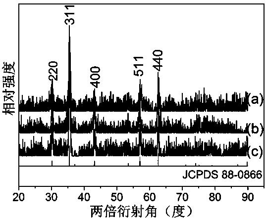 一种用于选择性分离银离子的磁性纳米复合物的制备方法