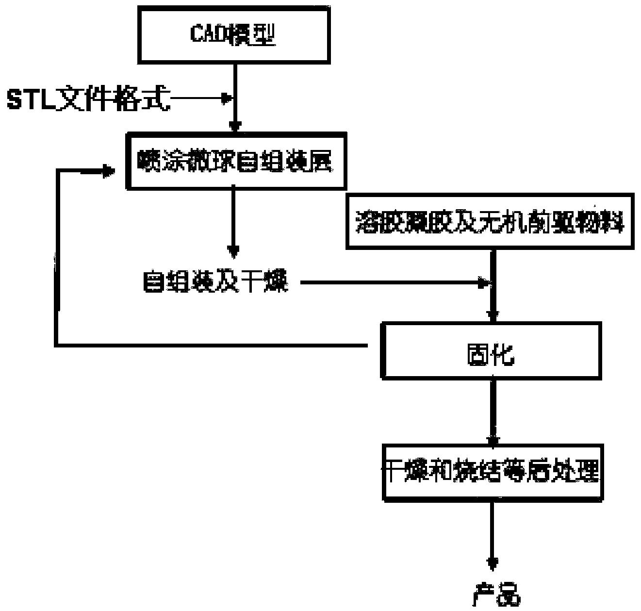 一种三维内连通多孔微纳结构及其增材制造方法