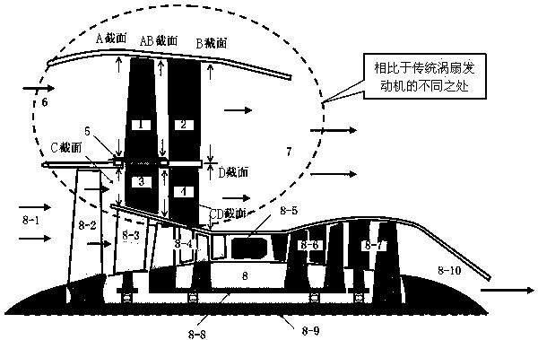 带内环空气涡轮的自驱动风扇大涵道比涡扇发动机