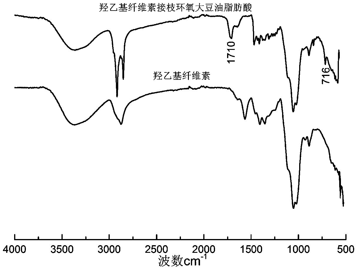 一种纤维素接枝环氧植物油脂阴离子型高分子表面活性剂及其制备方法