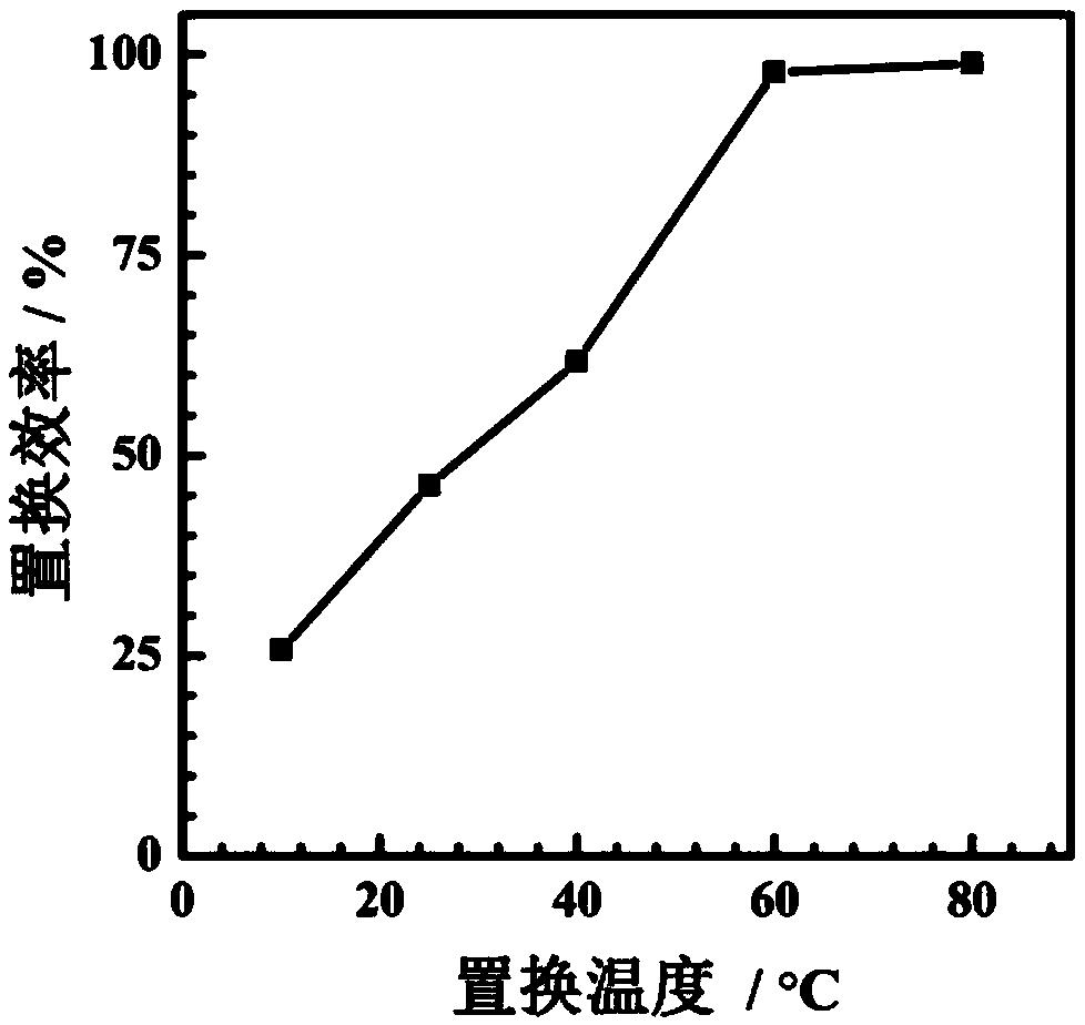 一种铜粉置换去除并回收水体中砷的方法