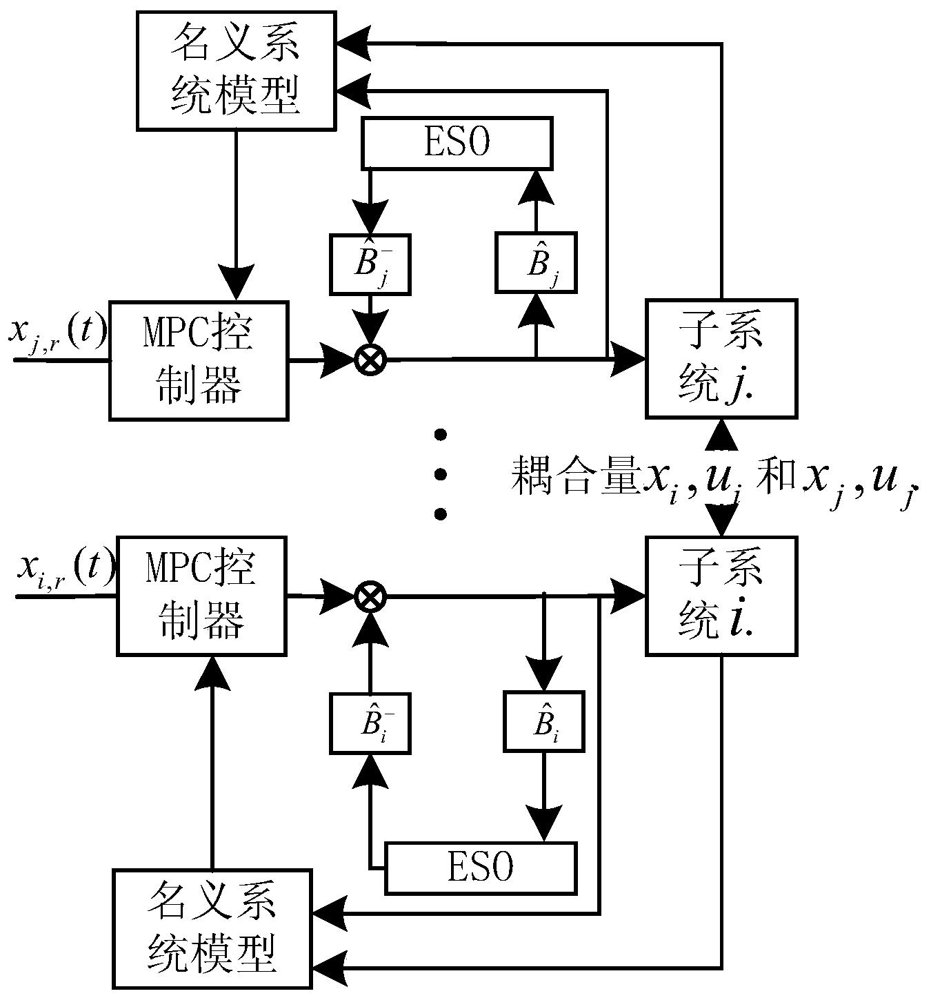 基于扩张状态观测器的分散式液位系统控制方法