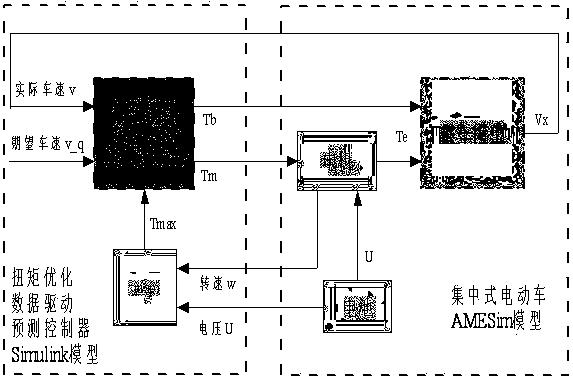 基于数据驱动预测控制的电动汽车扭矩优化方法