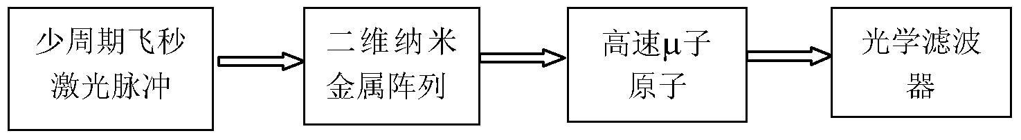 一种产生仄秒脉冲的方法