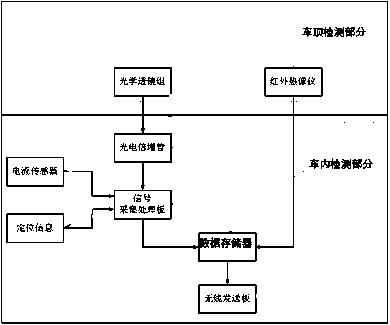 一种非接触式弓网燃弧检测监测结构