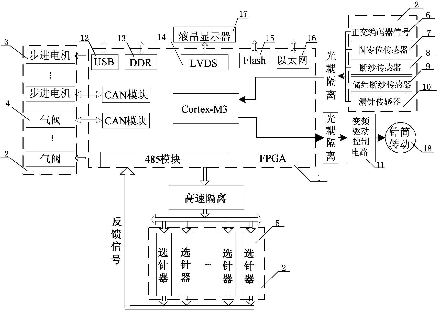 一种内衣机提花闭环控制系统