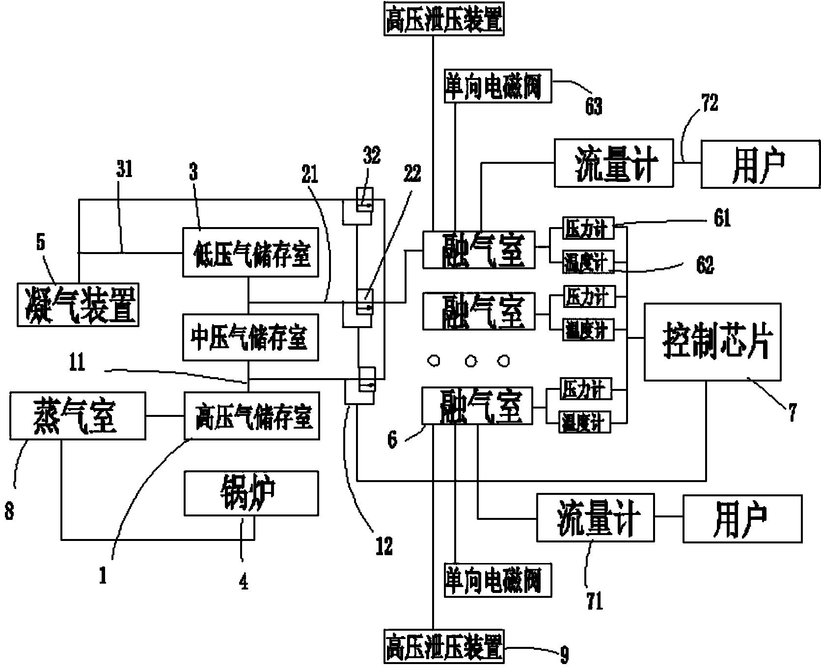 具有调压泄压功能的智能供热装置