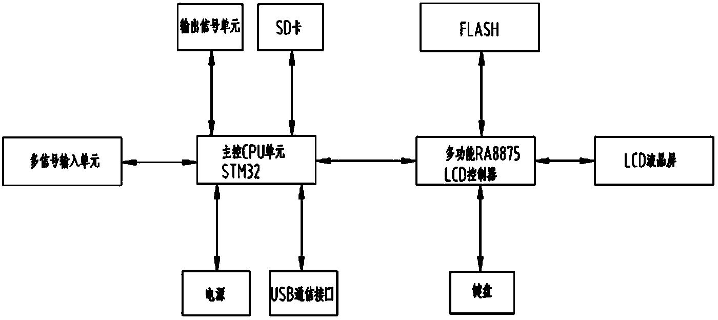 一种基于STM32的无纸记录仪