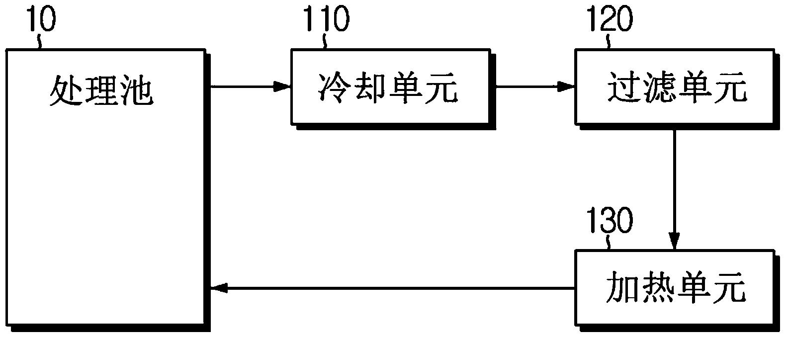 用于回收偏光板制造溶液的装置和方法