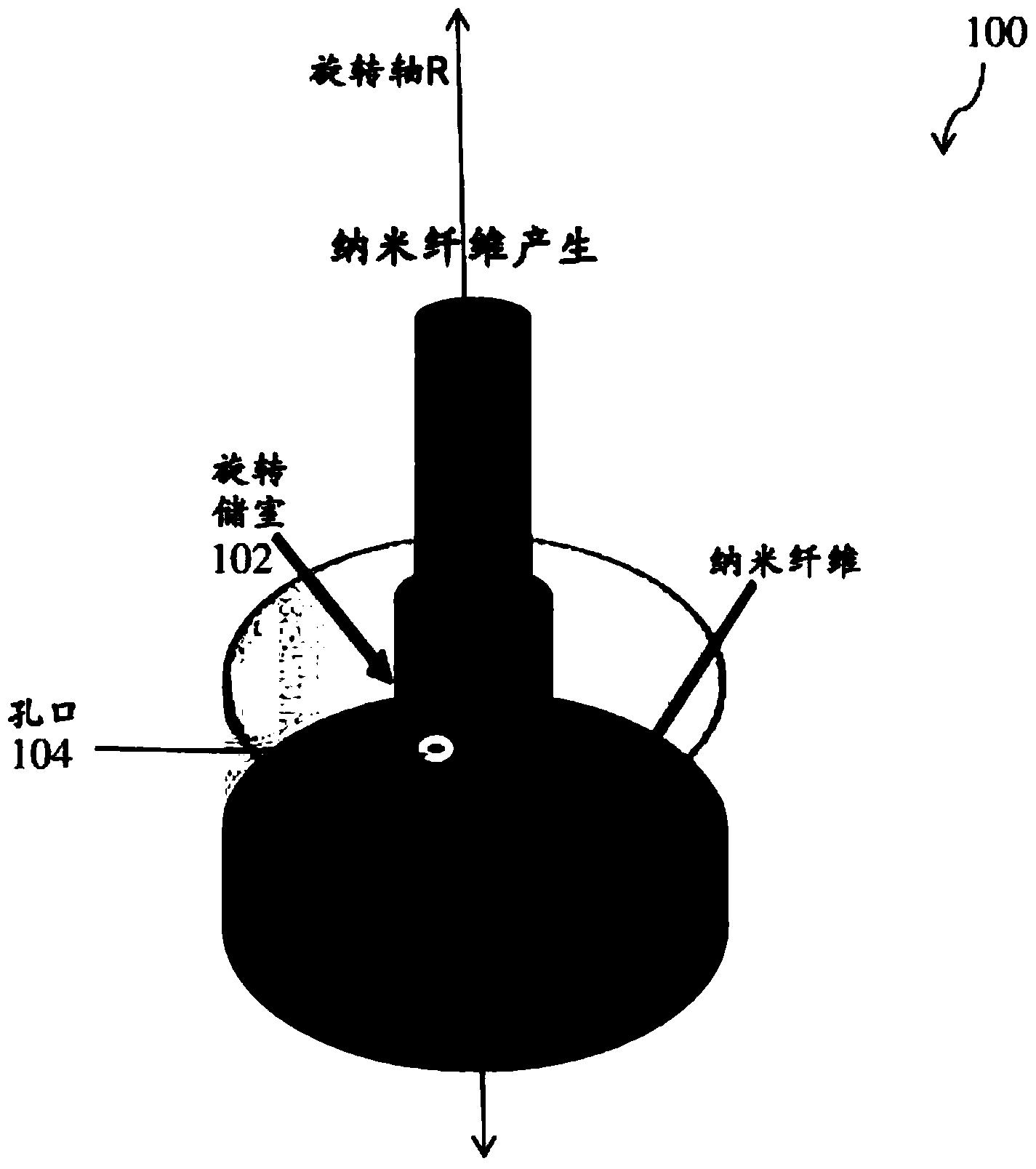 浸没旋转喷射纺丝装置(IRJS)及其用途