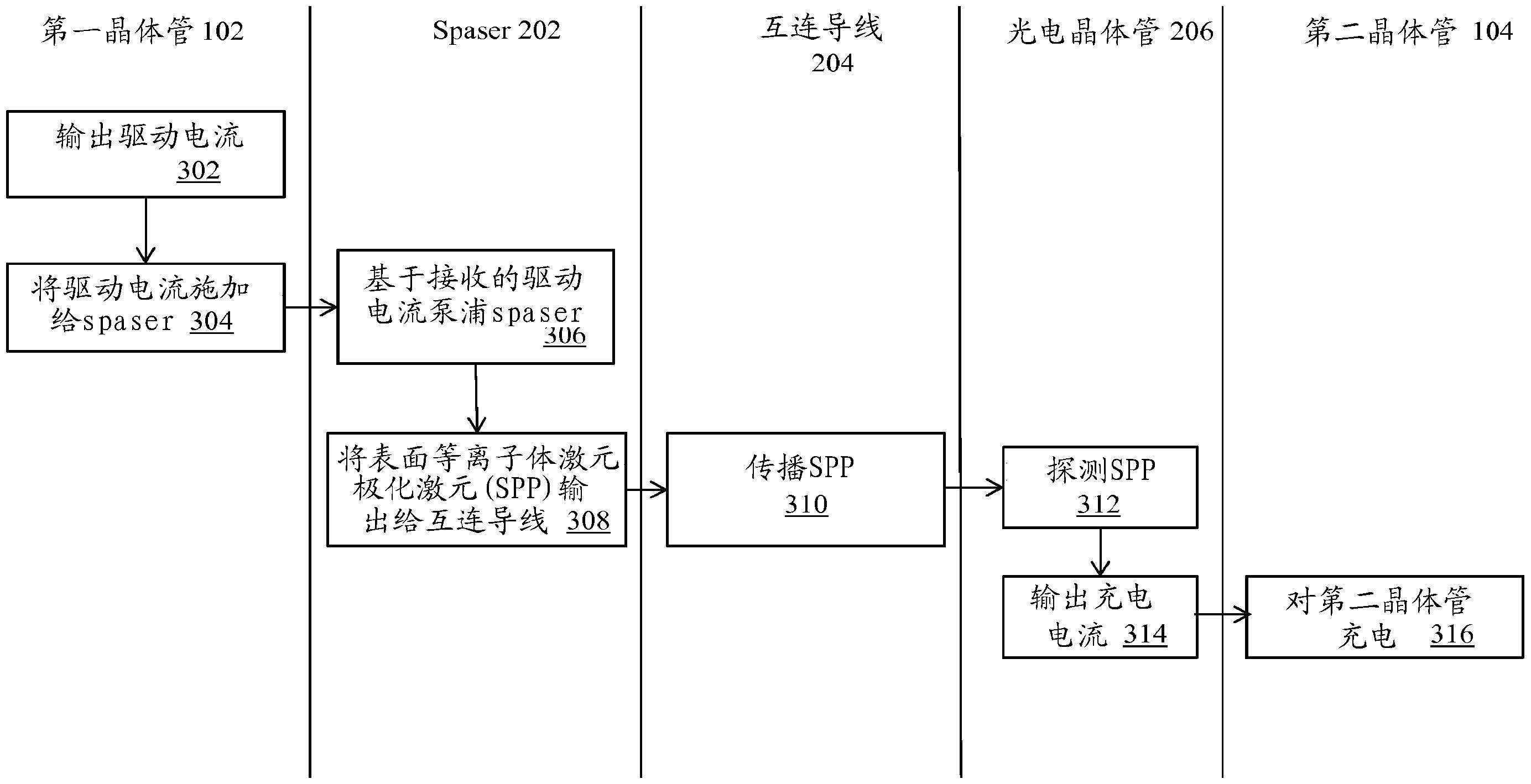 用来加速CMOS处理器的SPASER