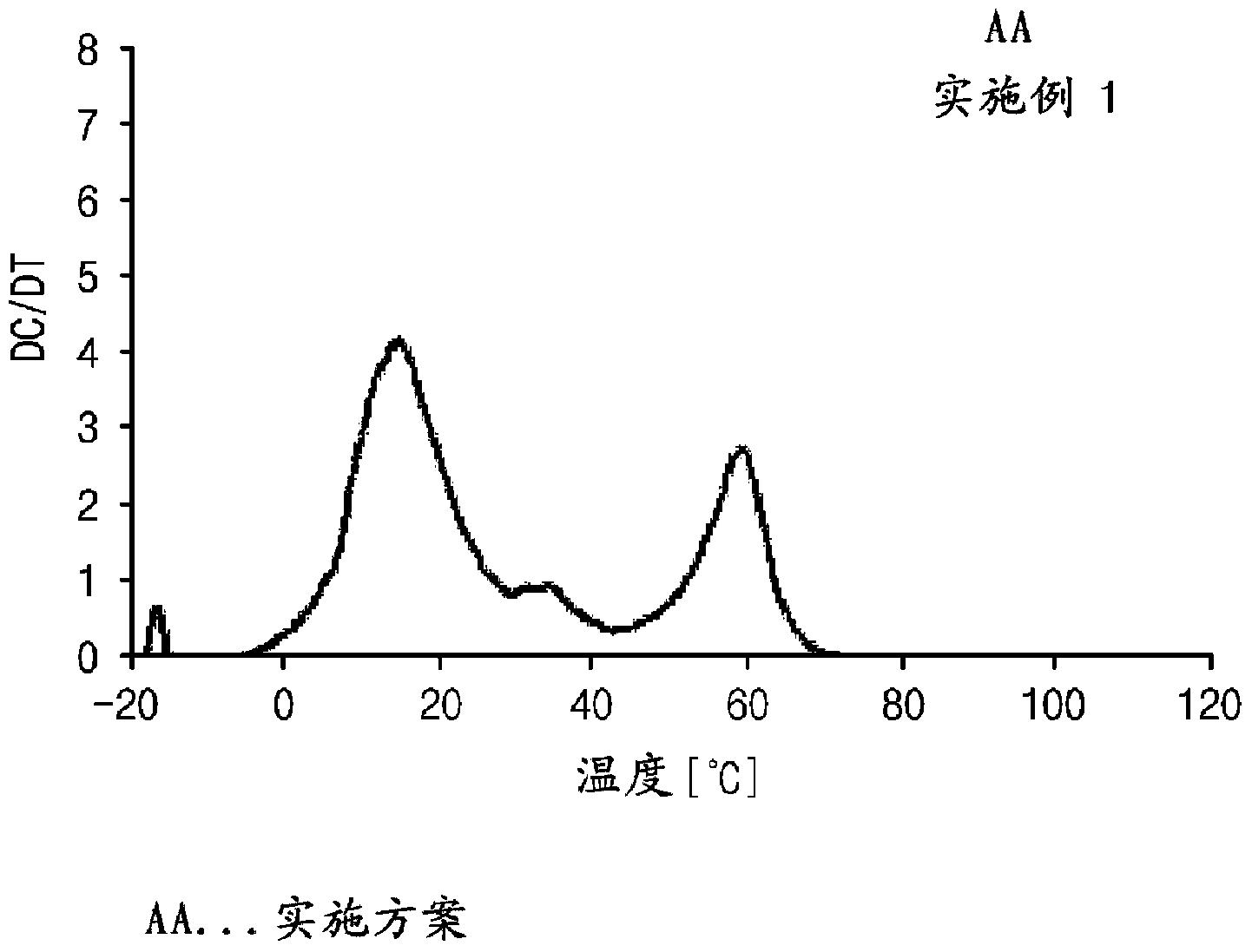 基于烯烃的聚合物