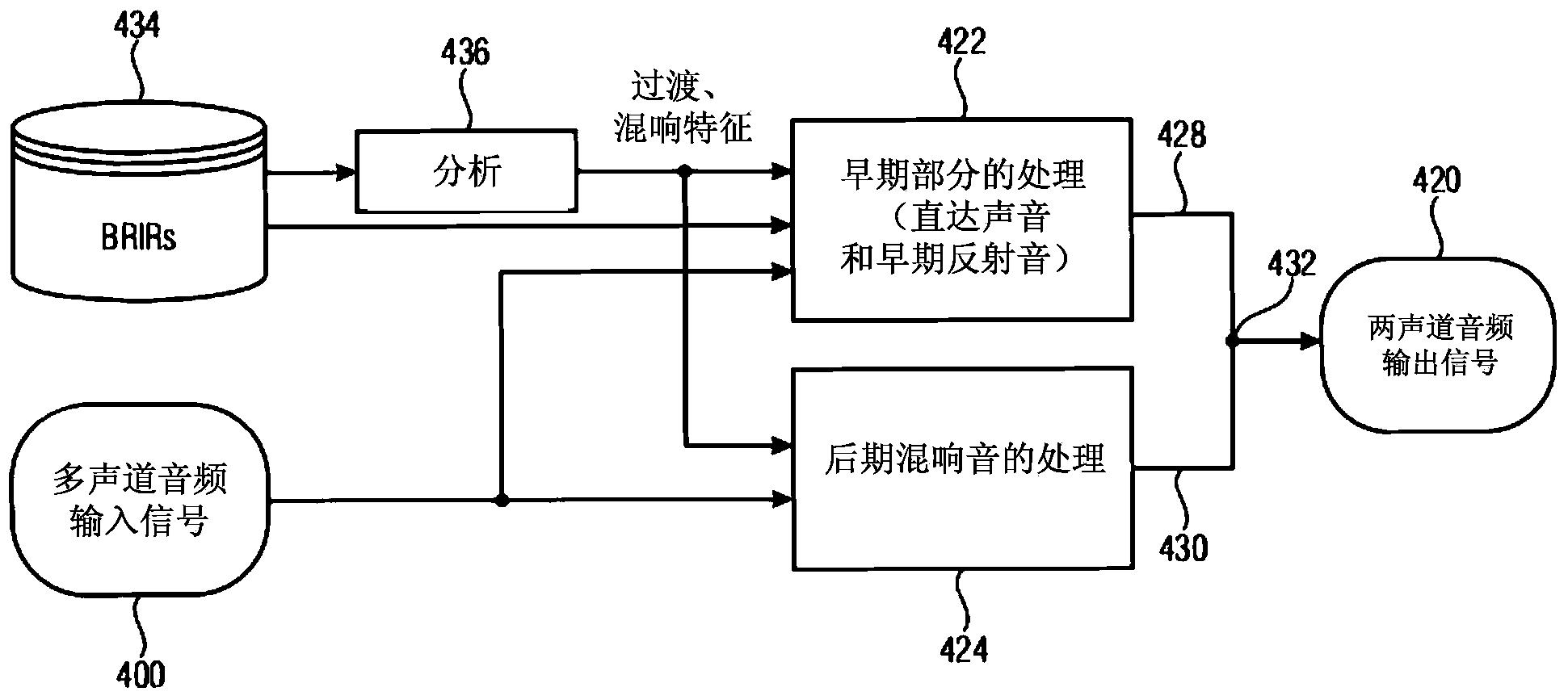 根据室内脉冲响应处理音频信号的方法、信号处理单元、音频编码器、音频解码器及立体声渲染器