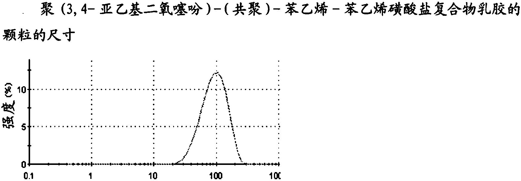 用于合成PEDOT-(共聚)-聚合物电解质的方法