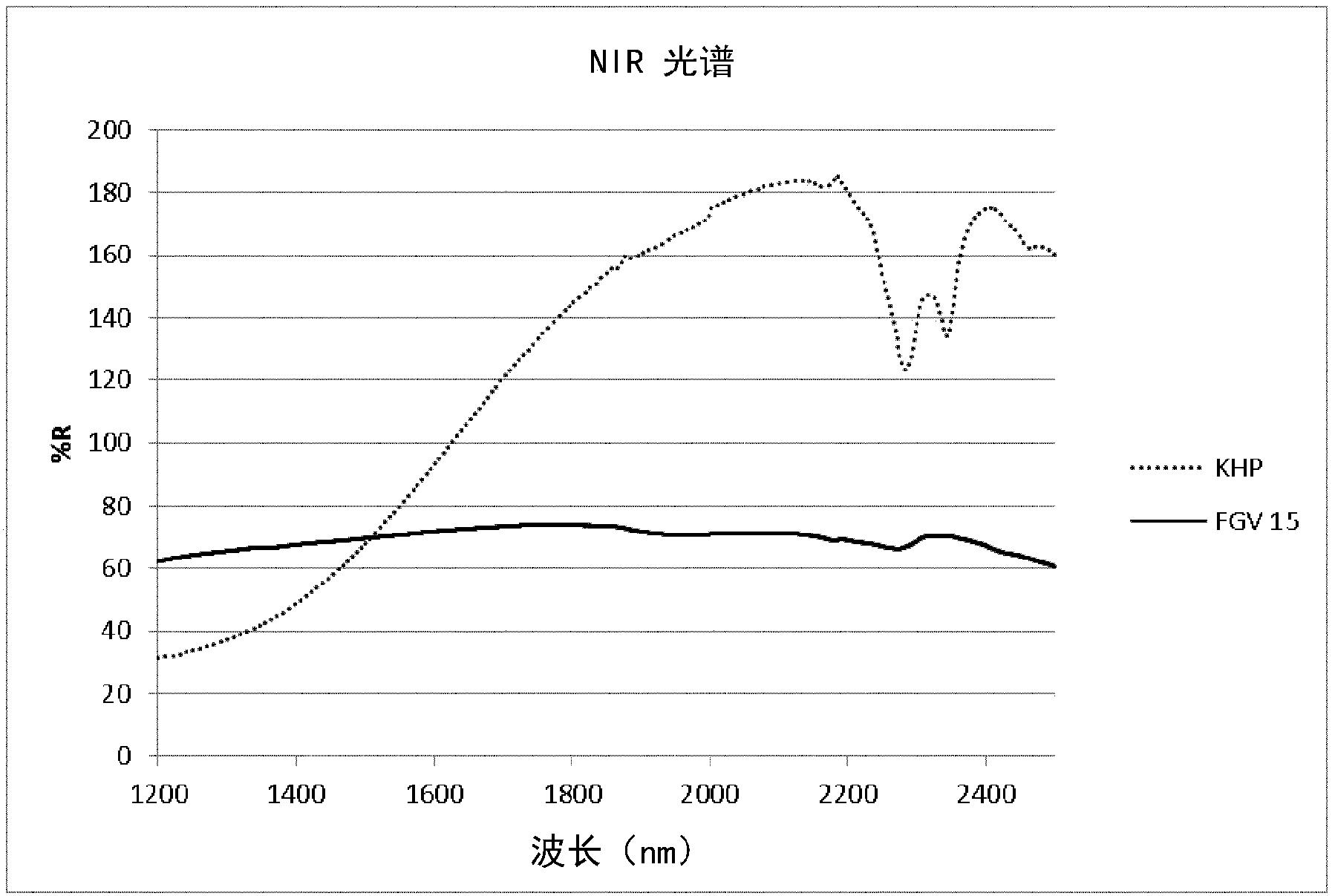 掺杂的磷酸氢氧化铜(II)、其制备方法及其用途