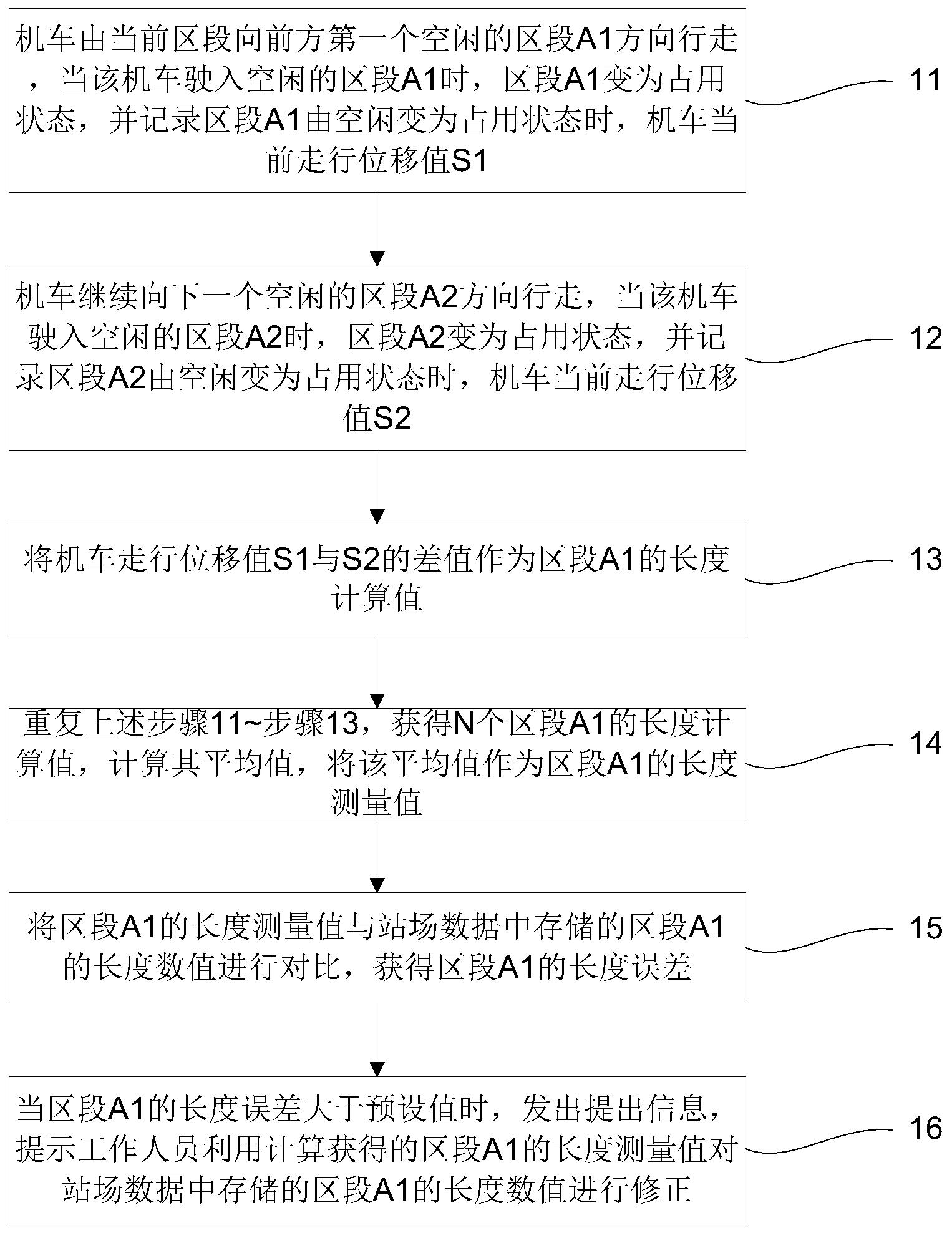 无线调车机车信号和监控系统的区段长度误差计算方法