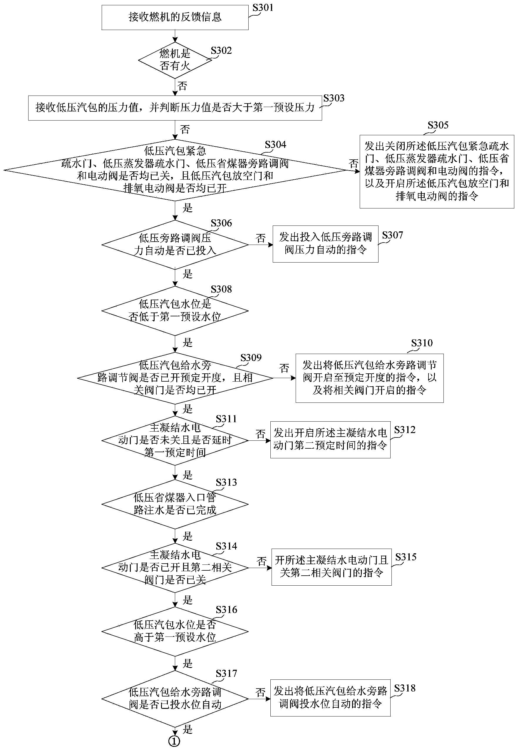 燃气热电厂低压给水系统及其启停方法