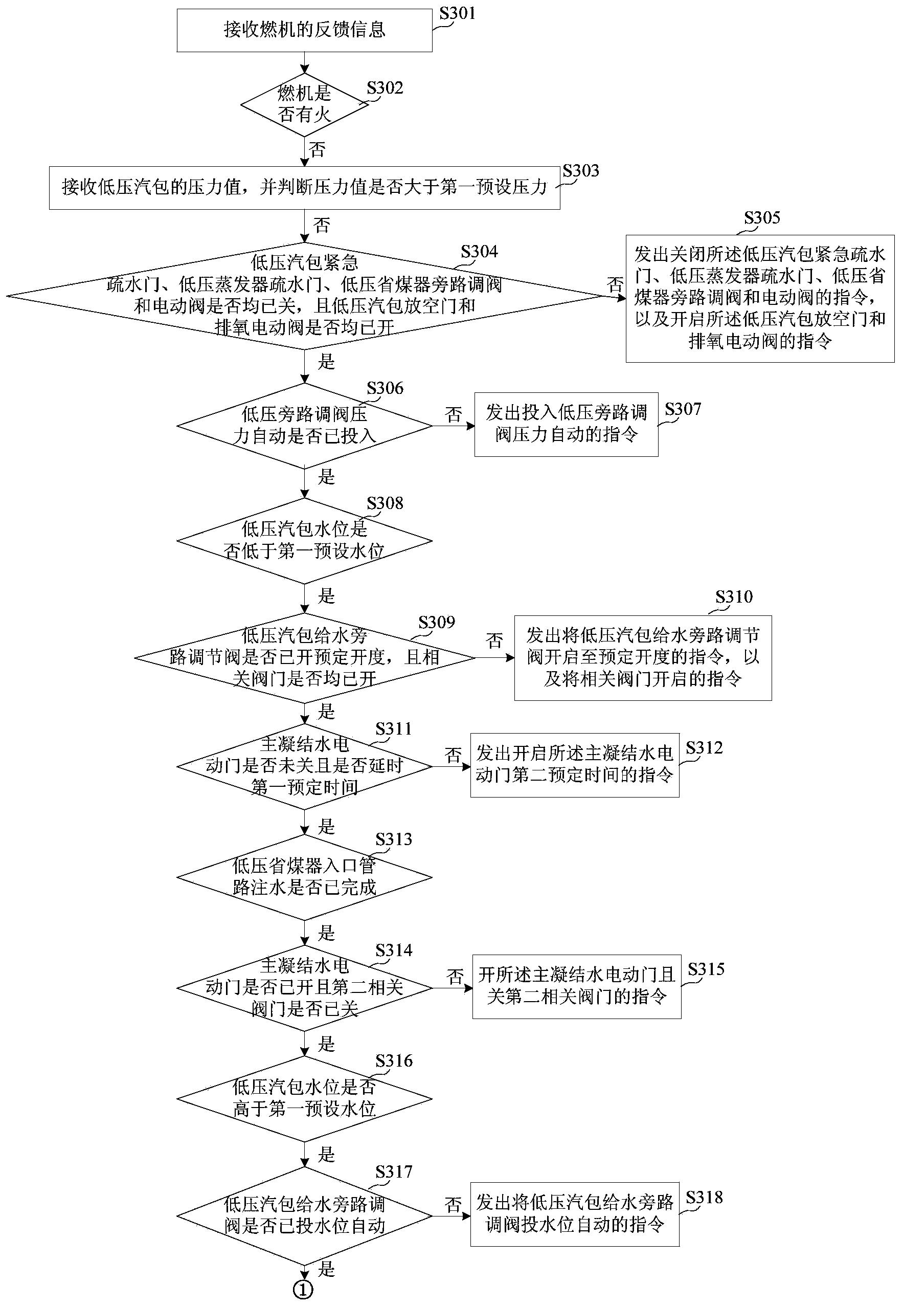 燃气热电厂低压给水系统及其启停方法